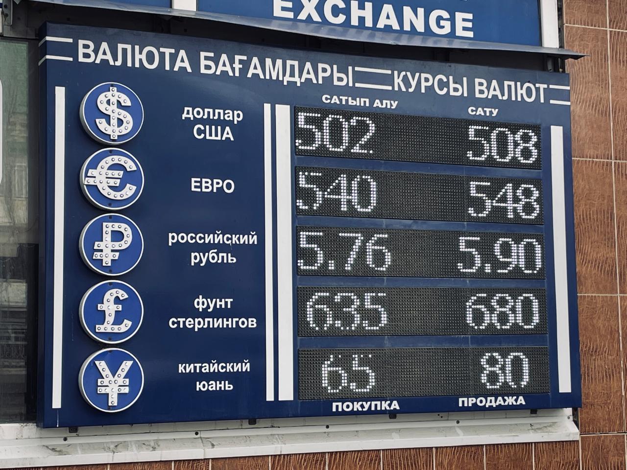 Почти на 10 тенге поднялся курс доллара в Казахстане